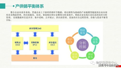 智慧工業大數據建設與智慧工廠整體解決方案